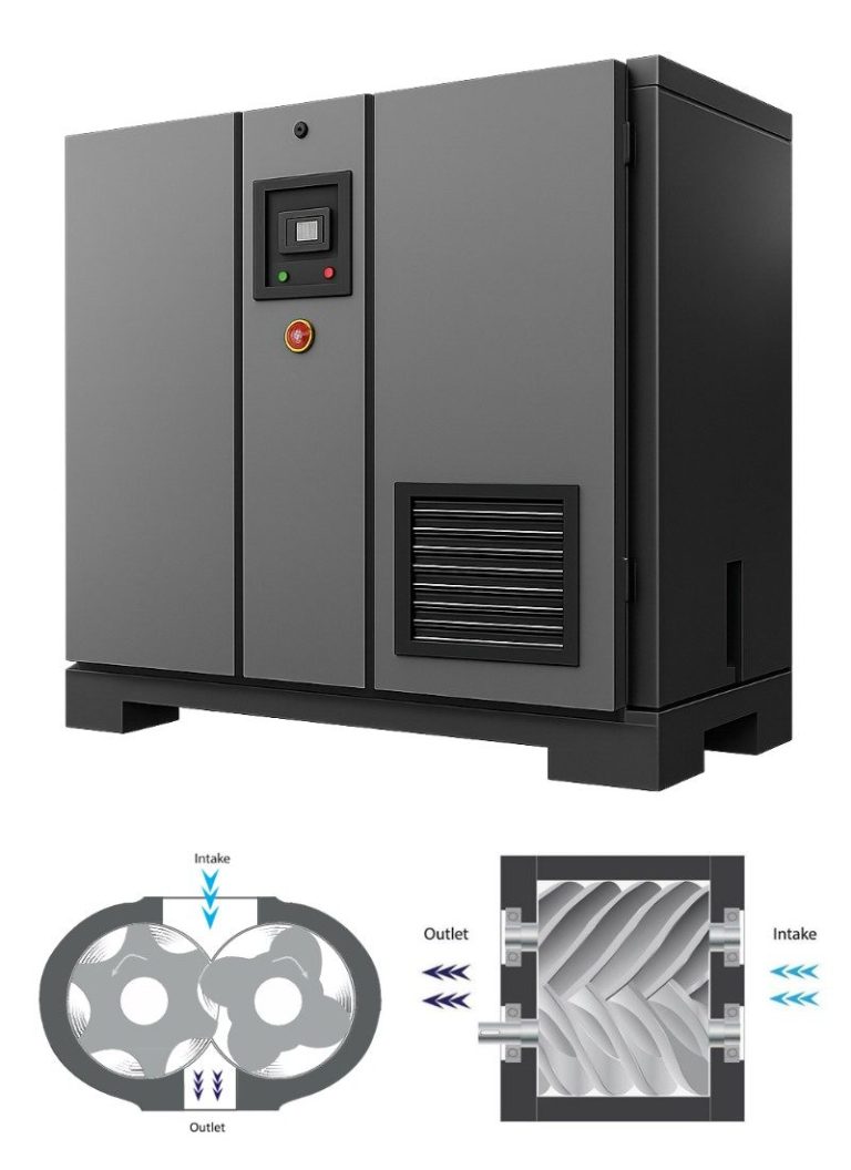 Compresseur à vis industriel – schéma du fonctionnement interne