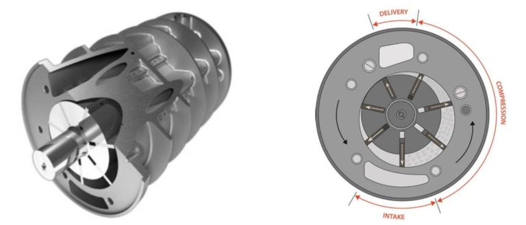 Bloc de compression à palettes Mattei en coupes – entrée d’air, zone de compression et sortie